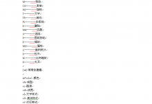 常用CAD快捷键CAD命令大全CAD平面设计入门必备知识-北方门户