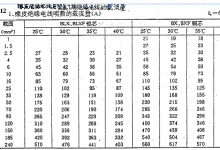 常用电线电缆铜排载流量对照表-北方门户