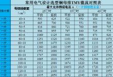 常用电气设计选型铜母排TMY载流对照表-北方门户