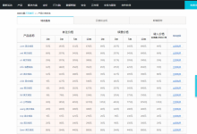 如何快速查询阿里云域名新购 续费 转入 各自的价格-北方门户