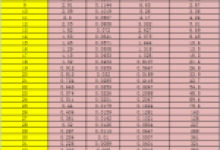 美制电线标准AWG与公制英制对照表-北方门户