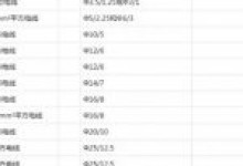 常用电线电缆平方mm计算对应的热宿管直径mm-北方门户