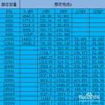 变压器一次二次侧电流计算公式及经验公式-北方门户