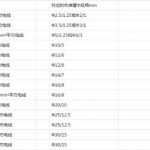 常用电线电缆平方mm计算对应的热宿管直径mm-北方门户